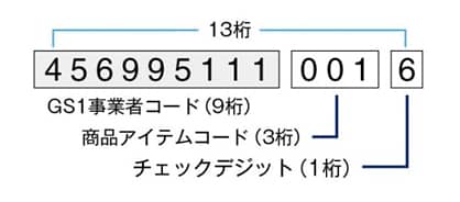 GTINとは 参考画像1