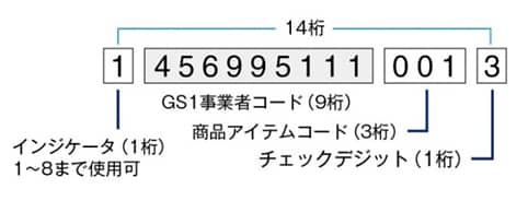 GTINとは 参考画像2