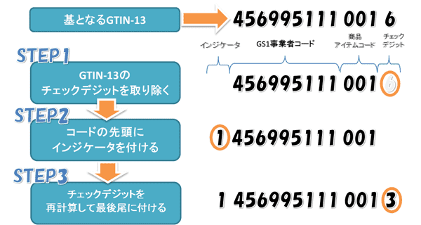 GTINとは 参考画像3