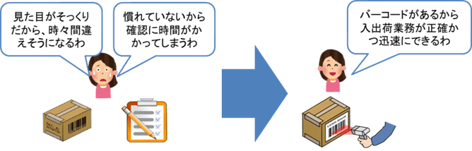 図：精度の高い入出荷業務