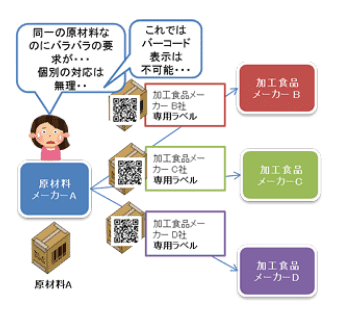 図：原材料メーカーの悩み