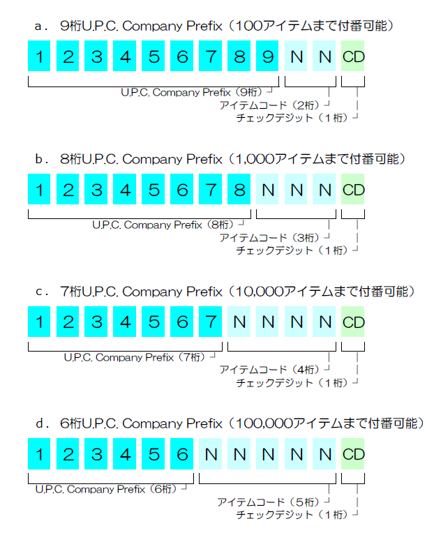 GS1       GTIN JAN    Qu0026A  GS1       GTIN JAN 