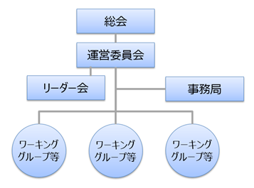 組織図