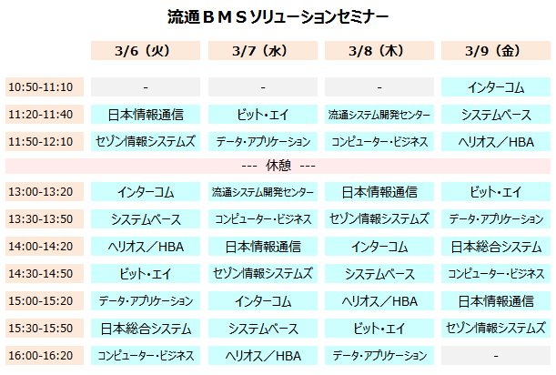 プログラム