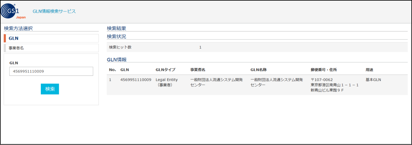 図：GLNのダッシュボード